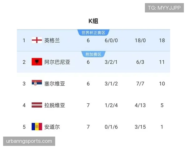 2026世界杯最新晋级条件如何计算 2026世界杯最新晋级条件如何计算