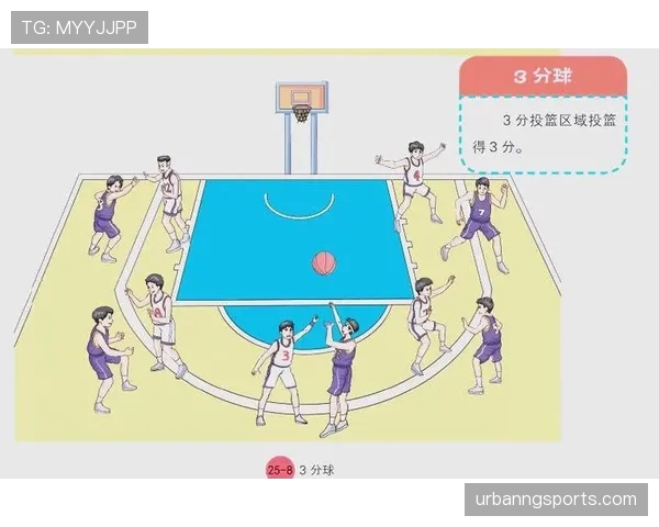 篮球新手必学:如何正确理解前场规则及其边界划分 篮球新手必学:如何正确理解前场规则及其边界划分