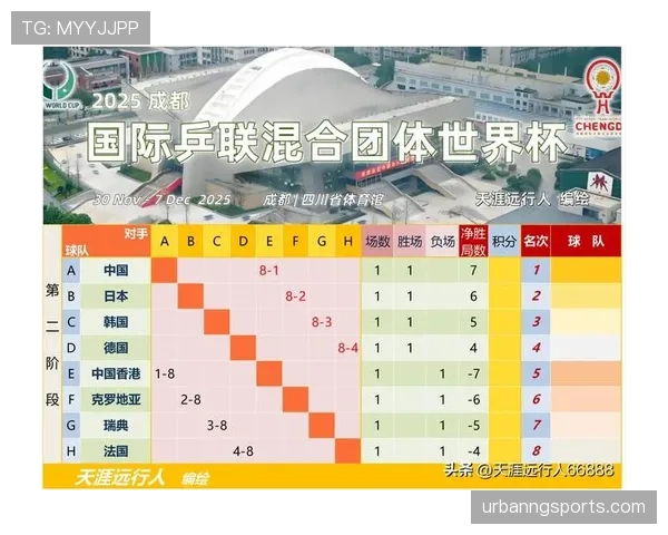 2026世界杯八强席位争夺对阵预测 2026世界杯八强席位争夺对阵预测